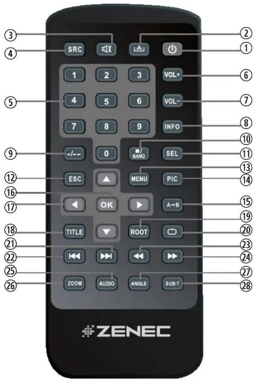 SRC 1 2 3 VOL+ 4 5 6 VOL- 7 8 9 INFO -/- - 0 BAND SEL ESC MENU PIC OK A→B TITLE ROOT ZOOM AUDIO ANGLE SUB-T ② ① ⑥ ⑦ ⑧ ⑩ ⑪ ⑬ ⑭ ⑬ ⑭ ⑮ ⑯ ⑰ ⑱ ⑲ ⑳ ㉑ ㉒ ㉓ ㉔ ㉕ ㉖ ㉗ ㉘ ㉙ ㉚ ㉛ ㉜ ㉝ ㉞ ㉟ ㉟C ZENEC