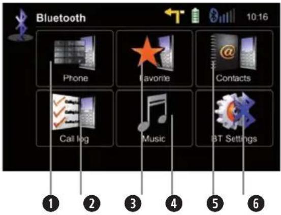 Bluetooth Phone Favorite Contacts Call log Music BT Settings 1 2 3 4 5 6