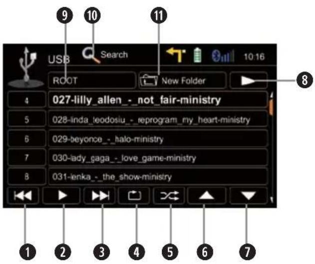 USB Search 10:16 ROOT New Folder 4 027-lilly_allen_-_not_fair-ministry 5 028-inda_teodosiu_-_reprogram_my_heart-ministry 6 029-beyonce_-_halo-ministry 7 030-lady_gaga_-_love_game-ministry 8 031-lenka_-_the_show-ministry 1 2 3 4 5 6 7