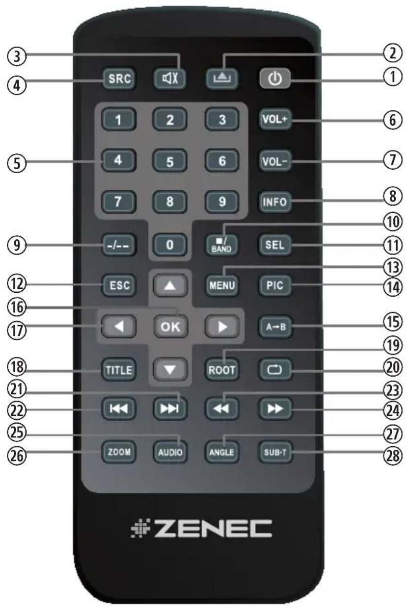 SRC 1 2 3 VOL+ 4 5 6 VOL- 7 8 9 INFO -/- - 0 BAND SEL ESC MENU PIC OK A→B TITLE ROOT ZOOM AUDIO ANGLE SUB-T ② ① ⑥ ⑦ ⑧ ⑩ ⑪ ⑬ ⑭ ⑬ ⑭ ⑮ ⑯ ⑰ ⑱ ⑲ ⑳ ⑮ ⑯ ㉑ ㉒ ㉓ ㉔ ㉕ ㉖ ㉗ ㉘ ㉙ ㉚ ㉛ ㉜ ㉝ ㉞ ㉟ ㉟A ZENEC