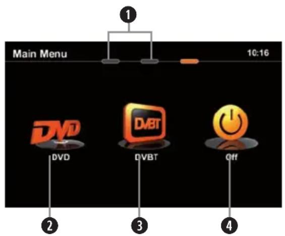 Main Menu 10:16 DVD DVBT Off 2 3 4