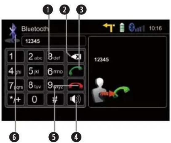 Bluetooth 12345 1 2 3 1 2 abc 8 def 4 ghi 5 jkl 6 mno 7 qrs 8 tuv 9 xyz */+ 0 # 12345 6 5 4