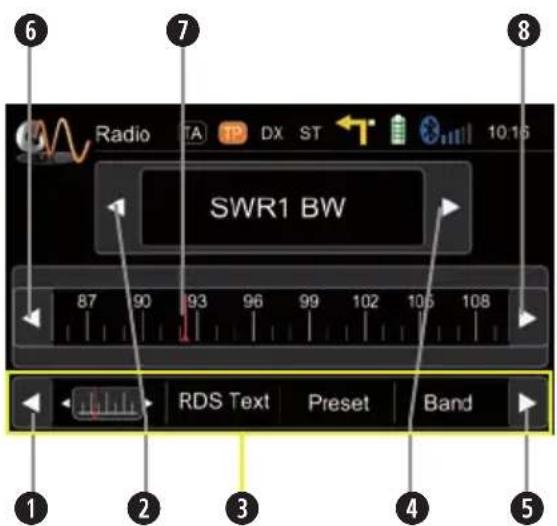 Radio TA DX ST 10:16 SWR1 BW 87 90 93 96 99 102 105 108 RDS Text Preset Band 1 2 3 4 5