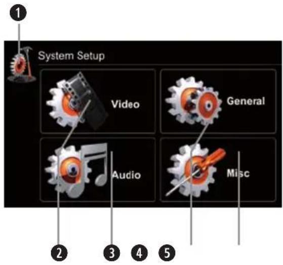 1 System Setup Video General Audio Misc 2 3 4 5