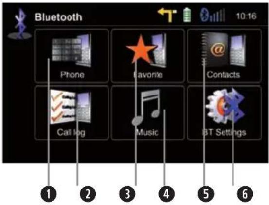 Bluetooth Phone Favorite Contacts Call log Music BT Settings ① ② ③ ④ ⑤ ⑥