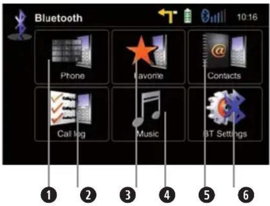 Bluetooth Phone Favorite Contacts Call log Music BT Settings ① ② ③ ④ ⑤ ⑥
