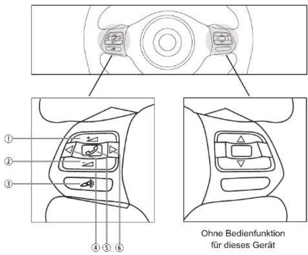 ① ② ③ ④ ⑤ ⑥ Ohne Bedienfunktion für dieses Gerät