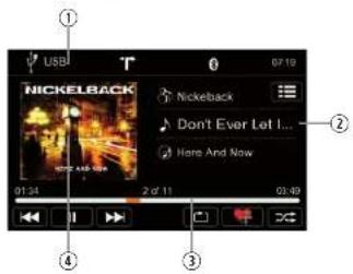 USB T 07:19 NICKELBACK Nickelback Don't Ever Let I... Here And Now 01:34 2 of 11 03:49 ① ② ③ ④