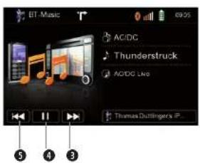 BT - Music AC/DC Thunderstruck AC/DC LNG Thomas Duffinger's IP... 5 4 3
