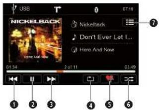 USB T 07:10 NICKELBACK Nickelback Don't Ever Let I... Here And Now 01:34 2 of 11 03:49 ① ② ③ ④ ⑤ ⑥
