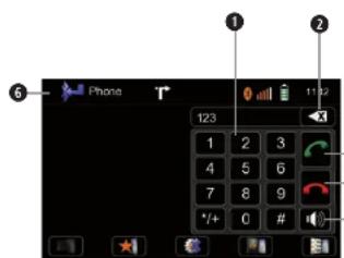 ① ② ⑥ Phone T 123 1 2 3 4 5 6 7 8 9 */+ 0 # ③