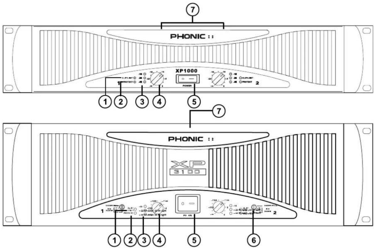 7 PHONIC : : XP1000 1 2 3 4 5 7 POWER 1 2 3 4 5 7 PHONIC : : XP 3100 1 2 3 4 5 6 -1100 -1100 -10 -200 -210 -220 -220 -230 -240 -250 -230 -240 -250 -260 -270 -280 -290 -300 -310 -320 -330 -340 -350 -360 -370 -380 -390 -400 -410 -420 -430 -440 -450 -460 -480 -490 -500 -510 -520 -530 -540 -550 -560 -580 -590 -600 -610 -620 -630 -640 -650 -660 -670 -680 -690 -700 -710 -720 -730 -740 -750 -760 -770 -780 -790 -800 -810 -820 -830 -830 -840 -850 -860 -860 -870 -880 -890 -900 -910 -920 -930 -930 -940 -950 -960 -960 -970 -980 -990 -1000 -1010 -1020 -1111 -1121 -1222 -1232 -1333 -1343 -1444 -1454 -1555 -1565 -1666 -1676 -1777 -1787 -1888 -1898 -1999 -2009 -2110 -2120 -2221 -2231 -2332 -2342 -2443 -2453 -2554 -2564 -2665 -2675 -2776 -2786 -2887 -2897 -2998 -3008 -3119 -3129 -3230 -3240 -3341 -3351 -3452 -3462 -3563 -3573 -3674 -3684 -3785 -3795 -3896 -3906 -3917 -3927 -4018 -4028 -4129 -4139 -4230 -4249 -4341 -4359 -4452 -4469 -4563 -4579 -4674 -4689 -4785 -4799 -4896 -4918 -4919 -4938 -5030 -5048 -5141 -5167 -5252 -5276 -5363 -5389 -5474 -5498 -5585 -5614 -5696 -5729 -5717 -5741 -5728 -5753 -5749 -5776 -5761 -5799 -5772 -5818