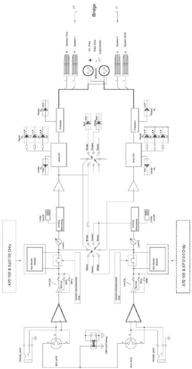 PHONIC XP 2100 - SYSTEM BLOCK DIAGRAMS - 1