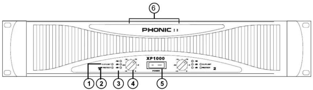 PHONIC : : XP1000 1 2 3 4 5 6 OUTPUT PROTECT POWER OUTPUT PROTECT 1 2 3 4 5