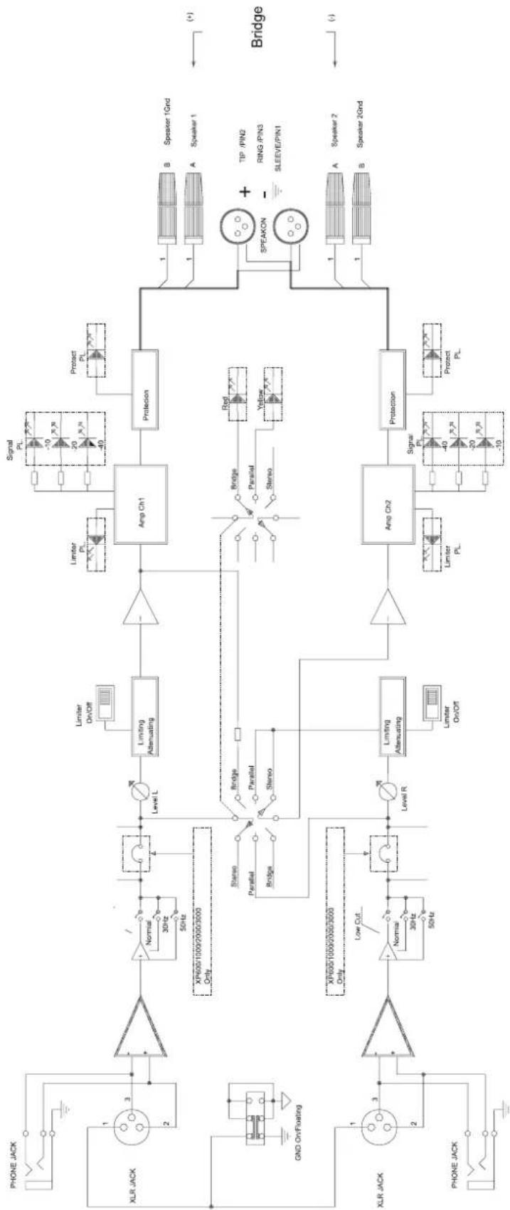 PHONIC XP 2000 - BLOCK DIAGRAMS DIAGRAMAS DE BLOQUE - 1