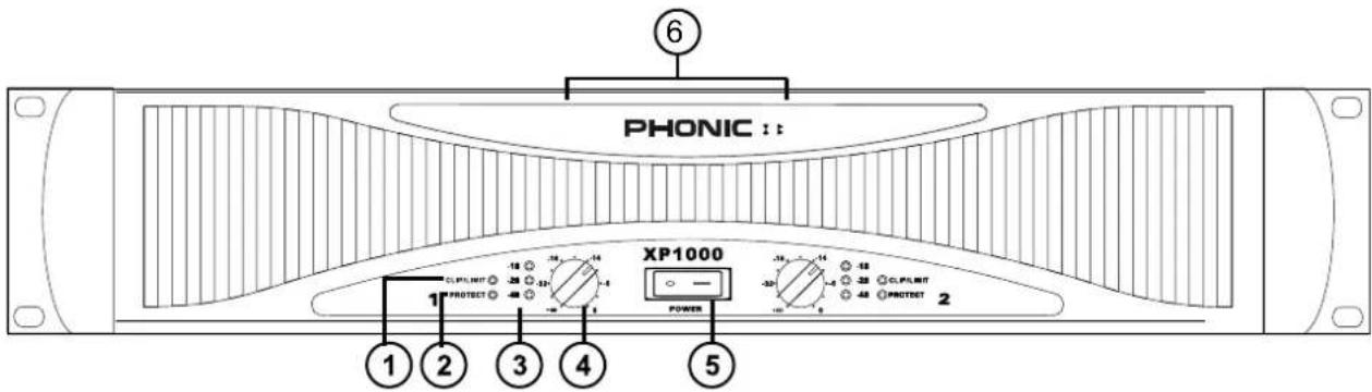 PHONIC : : XP1000 1 2 3 4 5 1 PROTECT -18 -20 -22 -24 -1 POWER -18 -20 -22 -24 -1 -18 -20 -22 -24 -1 -18 -20 -22 -24 -1 -18 -20 -22 -24 -1 -18 -20 -22 -24 -1 -18 -20 -22 -24 -1 -18 -20 -22 -24 -1 -18 -20 -22 - 2 -18 -20 -22 - 2 -18 -20 -22 - 4 -18 -20 -22 - 4 -18 -20 -22 - 4 -18 -20 -22 - 4 -18 -20 -22 - 4 -18 -20 -22 - 4 -18 -20 -22 - 4 -18 -20 -22 - 4 -18 -20 -3 -18 -20 -3 -18 -20 -3 -18 -20 -3 -18 -20 -3 -18 -20 -3 -18 -20 -3 -18 -20 -3 -18 -20 -3 -18 -20 -3 -18 -20 -3 -18 -20 -3