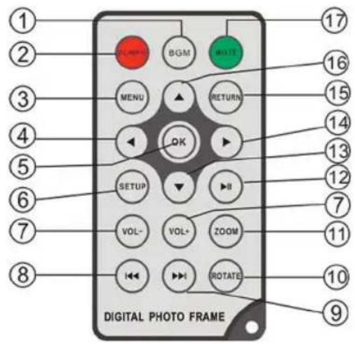 1 2 3 4 5 6 7 8 C:\WINDOWS\BGM\MATE MENU RETURN OK SETUP VOL- VOL+ ZOOM ROTATE 17 16 15 14 13 12 7 11 10 9 DIGITAL PHOTO FRAME