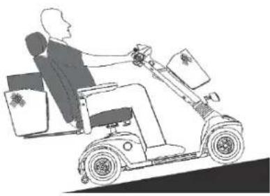 KYMCO Maxi XLS ForU - Driving information - 1