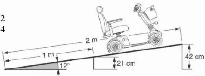 KYMCO Maxi XLS ForU - Climb angle examples: - 1