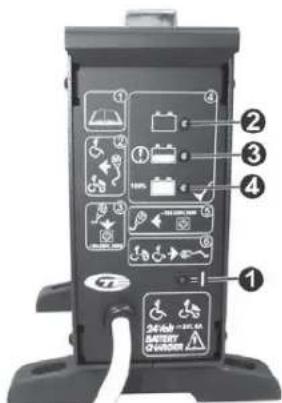 KYMCO Maxi XLS ForU - Charging the batteries - 2