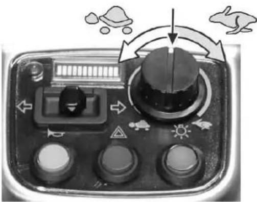 KYMCO Maxi XLS ForU - Controller symbols: - 2