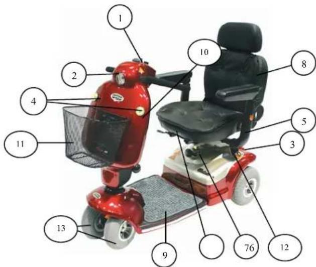 Shoprider Sunrunner 3 Deluxe - Sunrunner™ 3 Deluxe (Figure 3) - 1