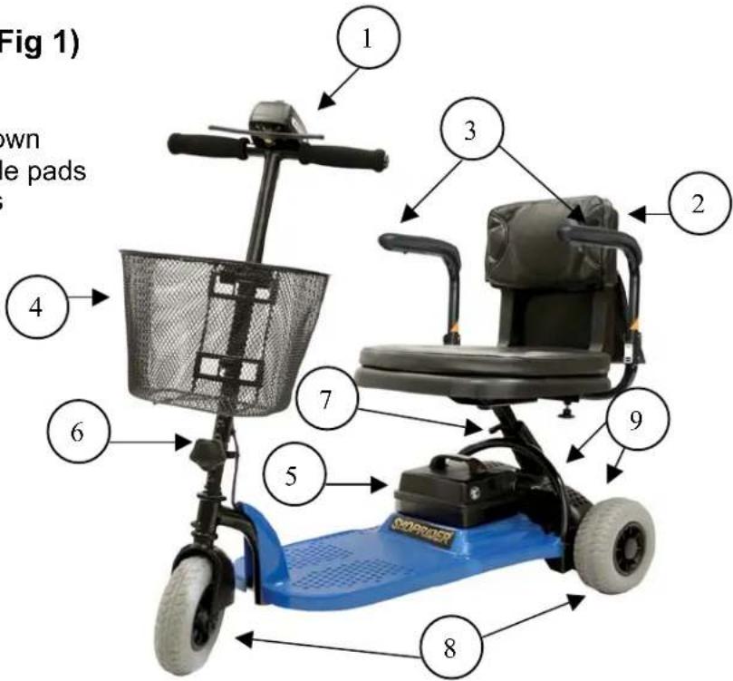 Shoprider Echo 3 - ECHO FEATURE GUIDE (Fig 1) - 1