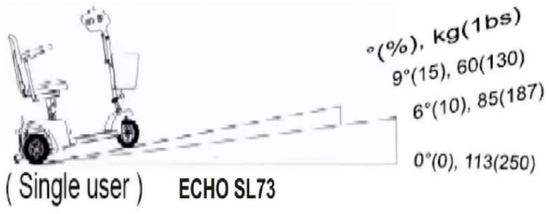 Shoprider Echo 3 - Grass and Gravel - 1