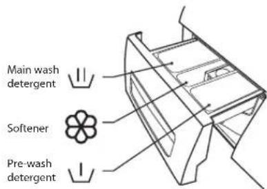 Currys Essentials C510WM12 - Adding Detergent and Softener - 2