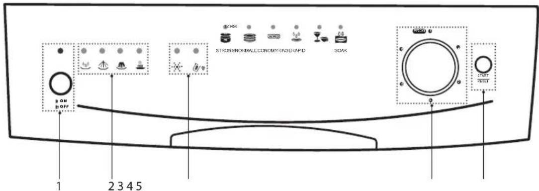 Currys Essentials CDW60W10 - Control Panel Overview - 1