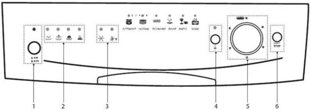 Currys Essentials CDW45W10 - Control Panel Overview - 1