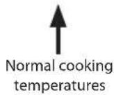 Currys Essentials CFSESV12 - Controlling Your Hotplates - 3