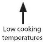Currys Essentials CFSESV12 - Controlling Your Hotplates - 2