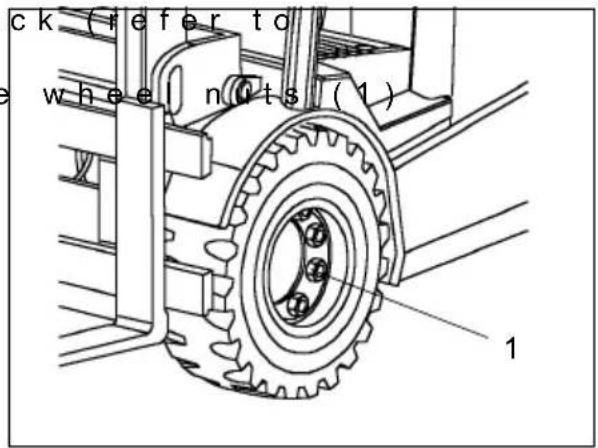 Jungheinrich EFG VAC 30 - Torque - 1