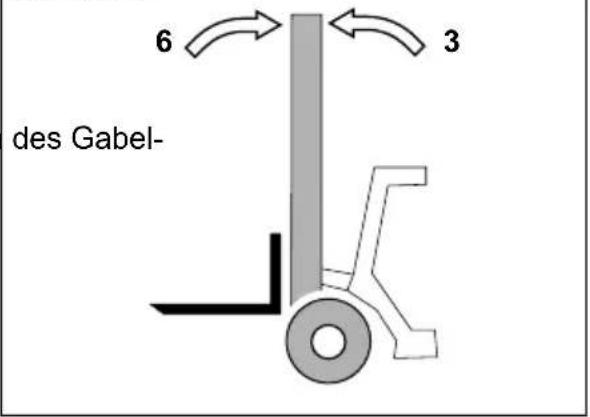 Jungheinrich EFG VAC 30 - Kombinierte Funktion - 2