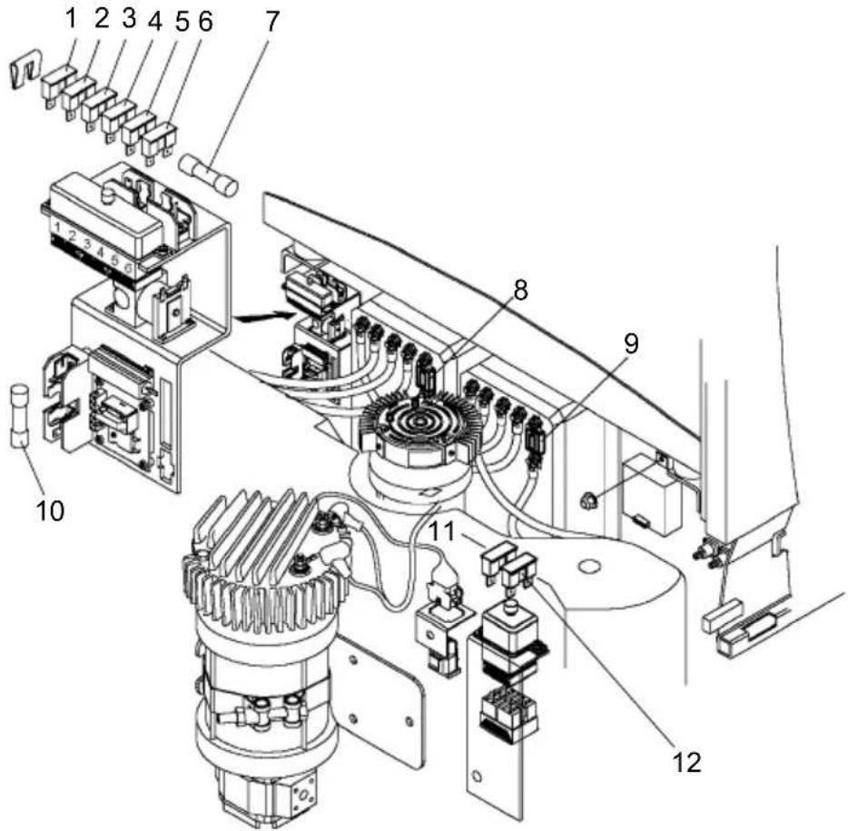 Jungheinrich EFG VAC 30 - Checking the electric fuses - 2