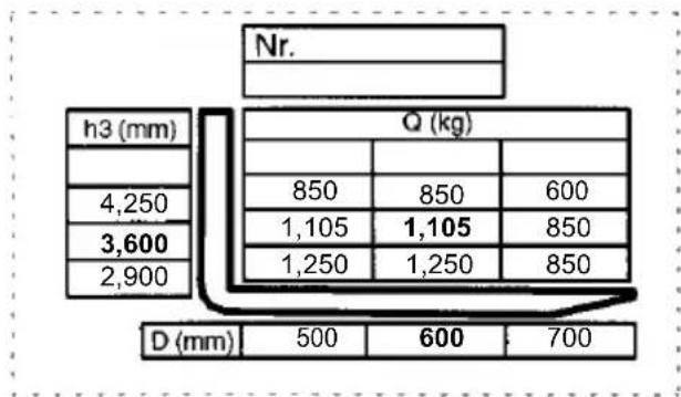 Jungheinrich EFG VAC 30 - Example: - 1