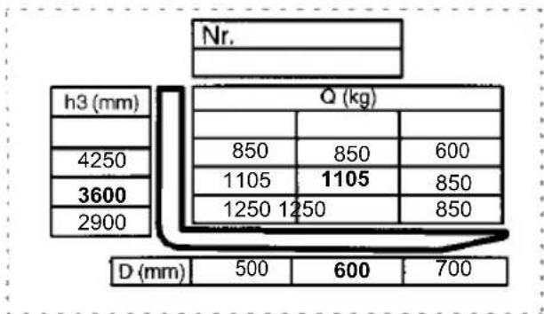 Jungheinrich EFG VAC 30 - Lastdiagramm Fahrzeug - 1