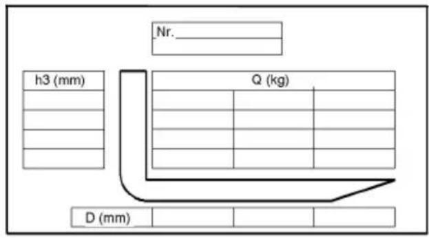 Jungheinrich EFG D30 - Fork load diagram (basic model) - 1