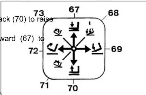 Jungheinrich EFG D30 - Tilting the mast forward / backward - 2
