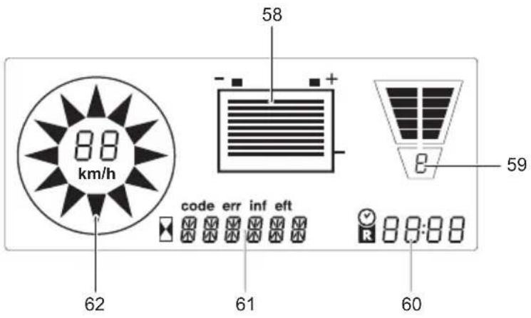 Jungheinrich EFG D30 - Control panel displays - 15