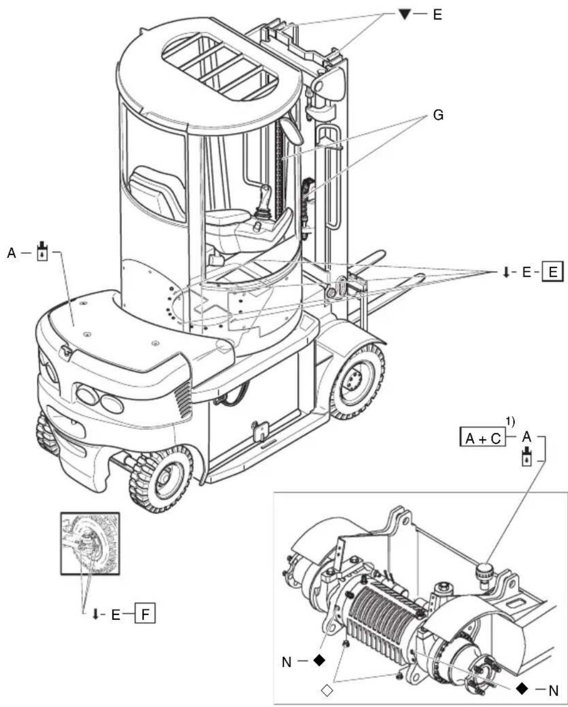 Jungheinrich EFG D30 - Servicing and Inspection - 4