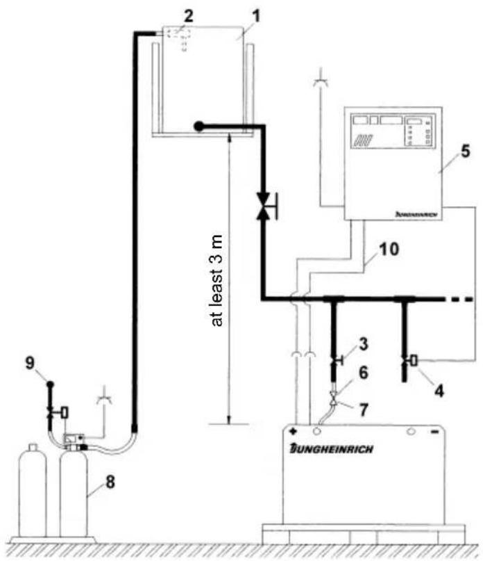 Jungheinrich EFG D30 - Equipment for the water refilling system - 1