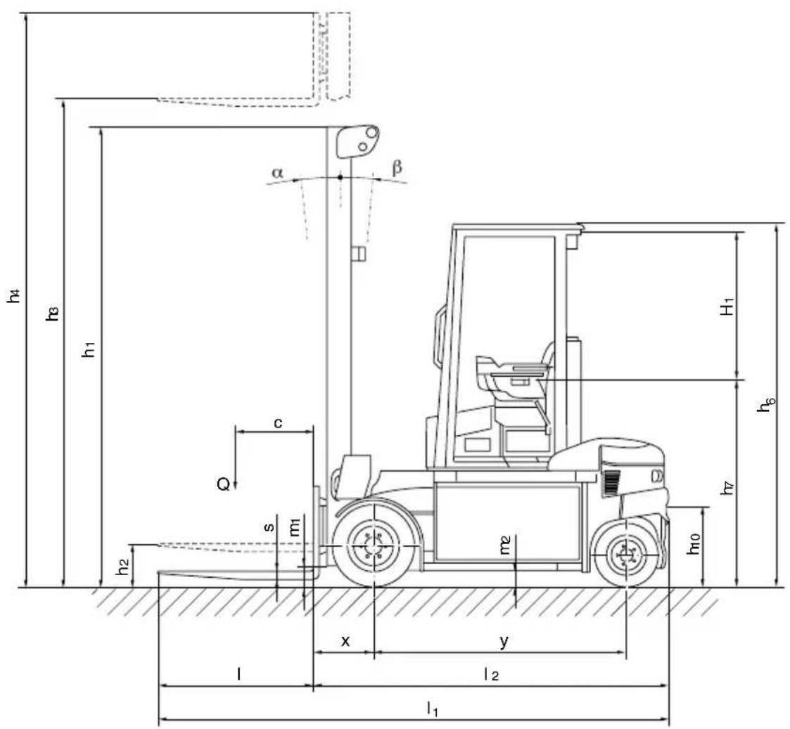 Jungheinrich EFG D30 - Vorwort - 2