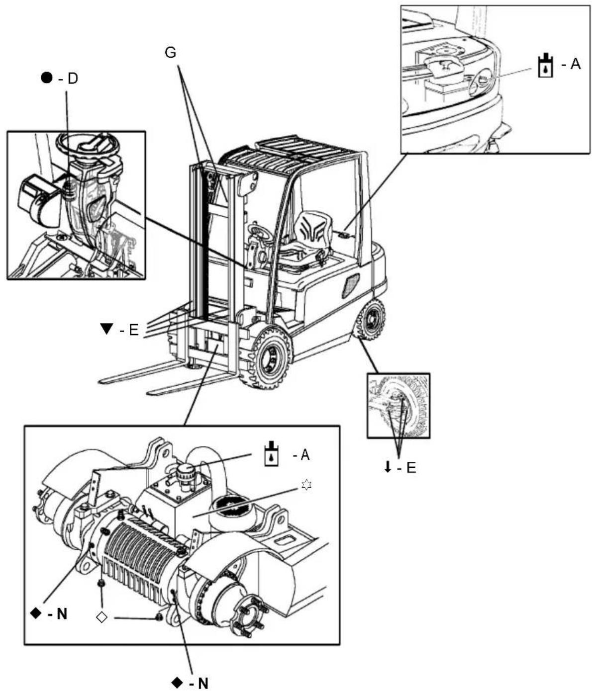 Jungheinrich EFG 425KS - Schmierplan - 1