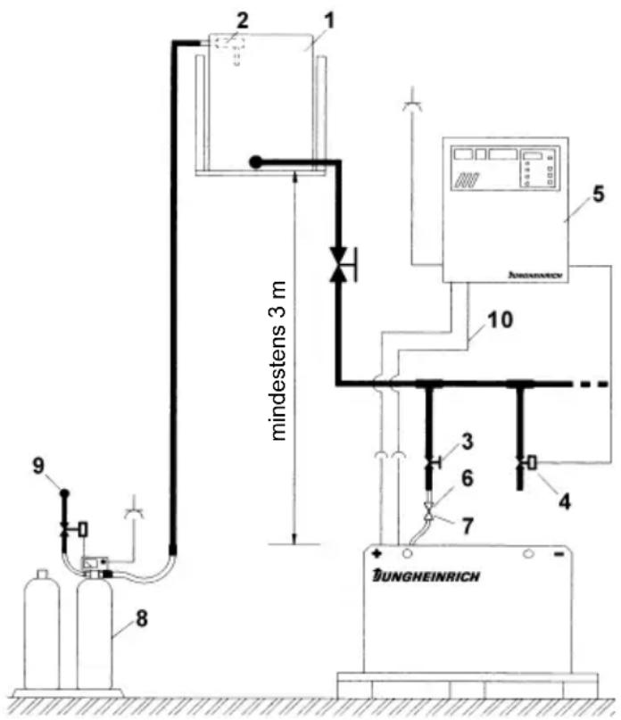 Jungheinrich EFG 425KS - Anlage für Wassernachfüllsystem - 1