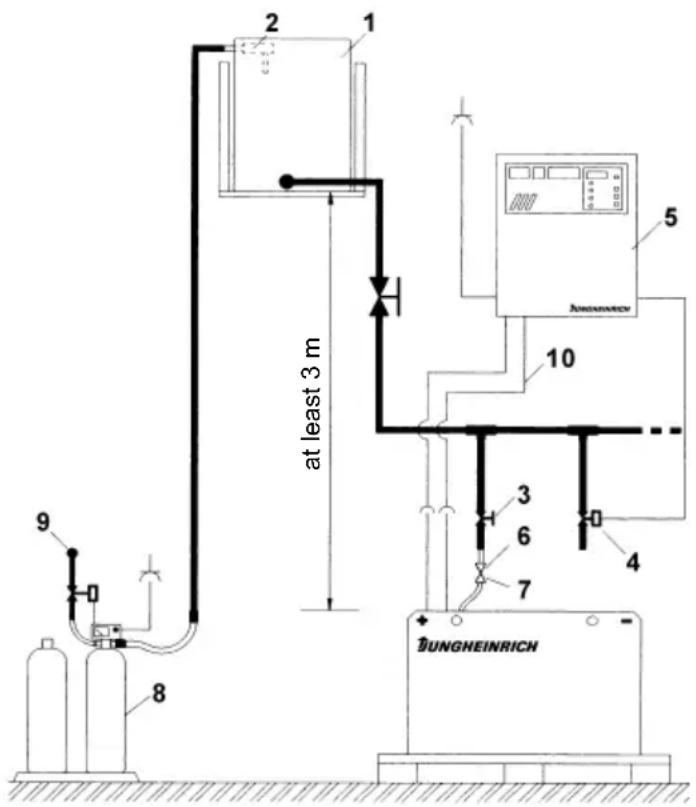 Jungheinrich EFG 425KS - Equipment for the water refilling system - 1