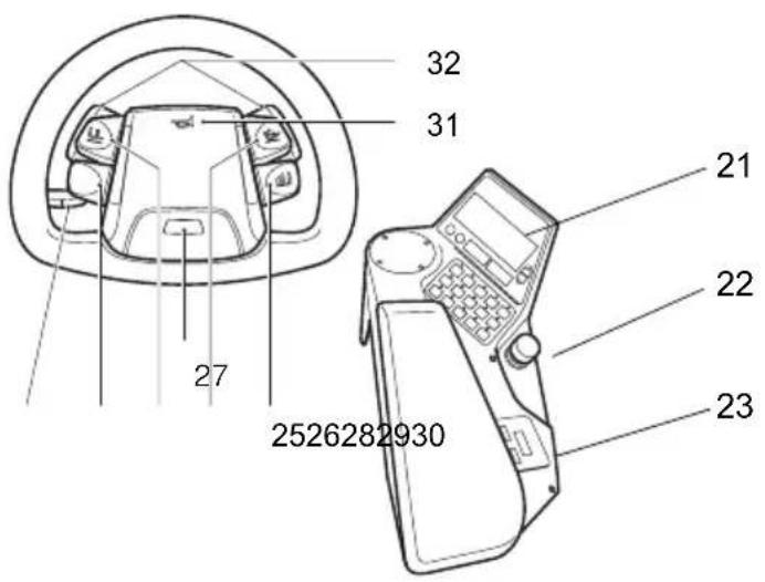 Jungheinrich EFG 425KS - Truck with MULTIPILOT / Fingertip multifunction armrest (○) - 3