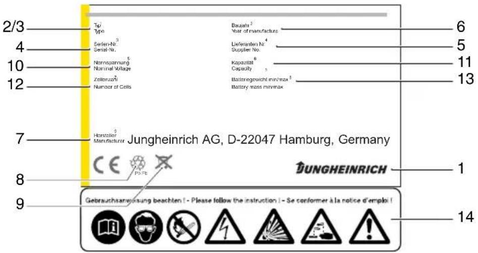 Jungheinrich EFG 425KS - Malfunctions - 2
