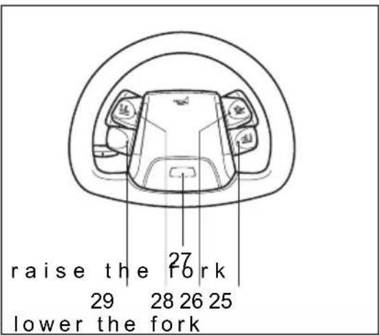Jungheinrich EFG 425KS - Lifting/ lowering the fork carriage - 1